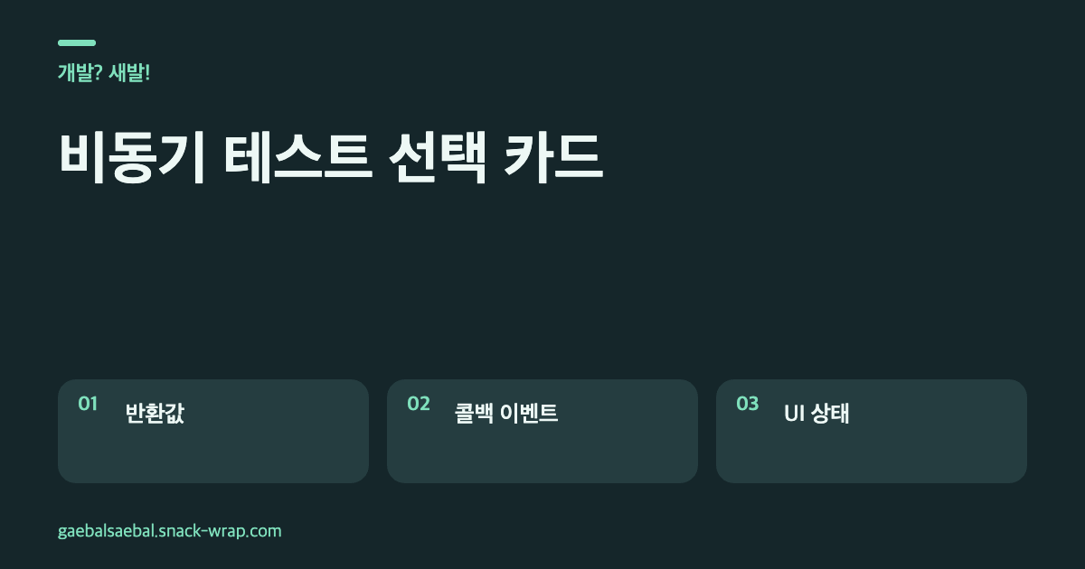 네이비와 민트 코드 노트 스타일의 세 카드 도해. async 반환값은 await와 expect, 콜백 이벤트는 confirmation, UI 상태는 MainActor 테스트를 선택하도록 설명한다.