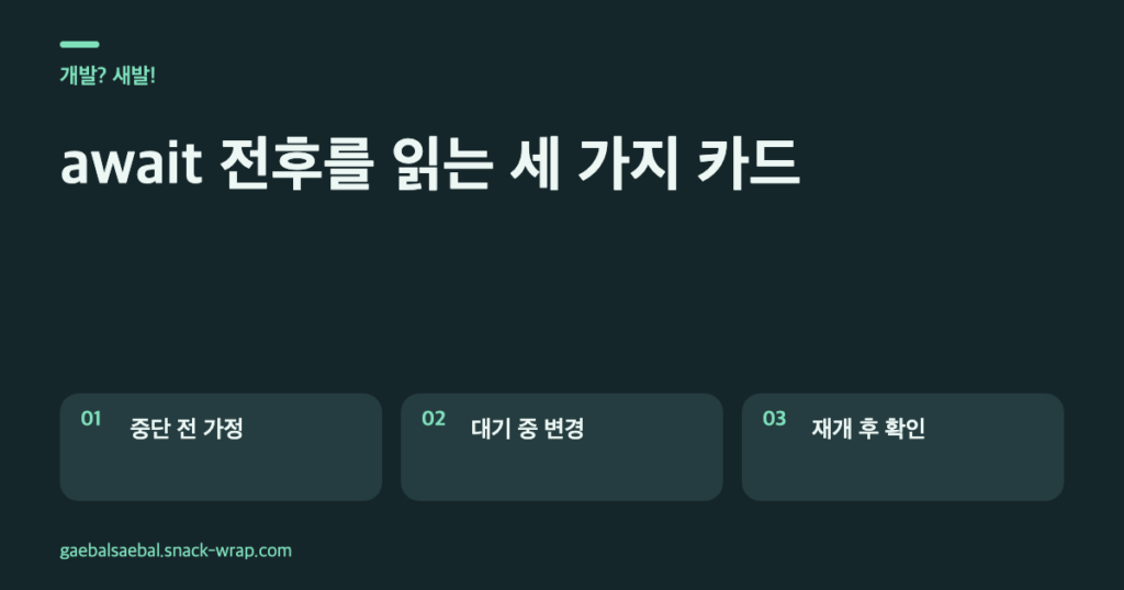 네이비 배경과 민트 강조색의 텍스트 카드 세 장. 첫 카드는 비어 있던 캐시, 둘째는 대기 중 다른 호출의 저장, 셋째는 재개 후 현재 값 재확인을 설명한다.