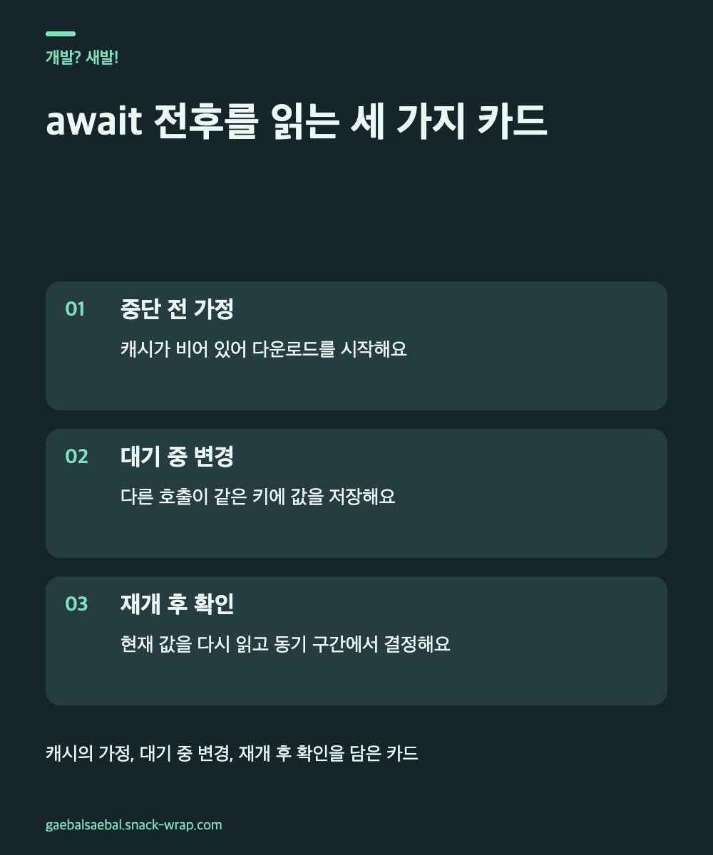 네이비 배경과 민트 강조색의 텍스트 카드 세 장. 첫 카드는 비어 있던 캐시, 둘째는 대기 중 다른 호출의 저장, 셋째는 재개 후 현재 값 재확인을 설명한다.