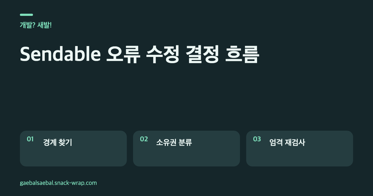 네이비 배경과 민트 연결선으로 구성한 코드 노트형 도해. Swift 6 동시성 경계 진단에서 시작해 불변 전달 값은 Sendable, UI 전용 상태는 MainActor, 공유 가변 상태는 actor로 분류하는 흐름을 보여준다.